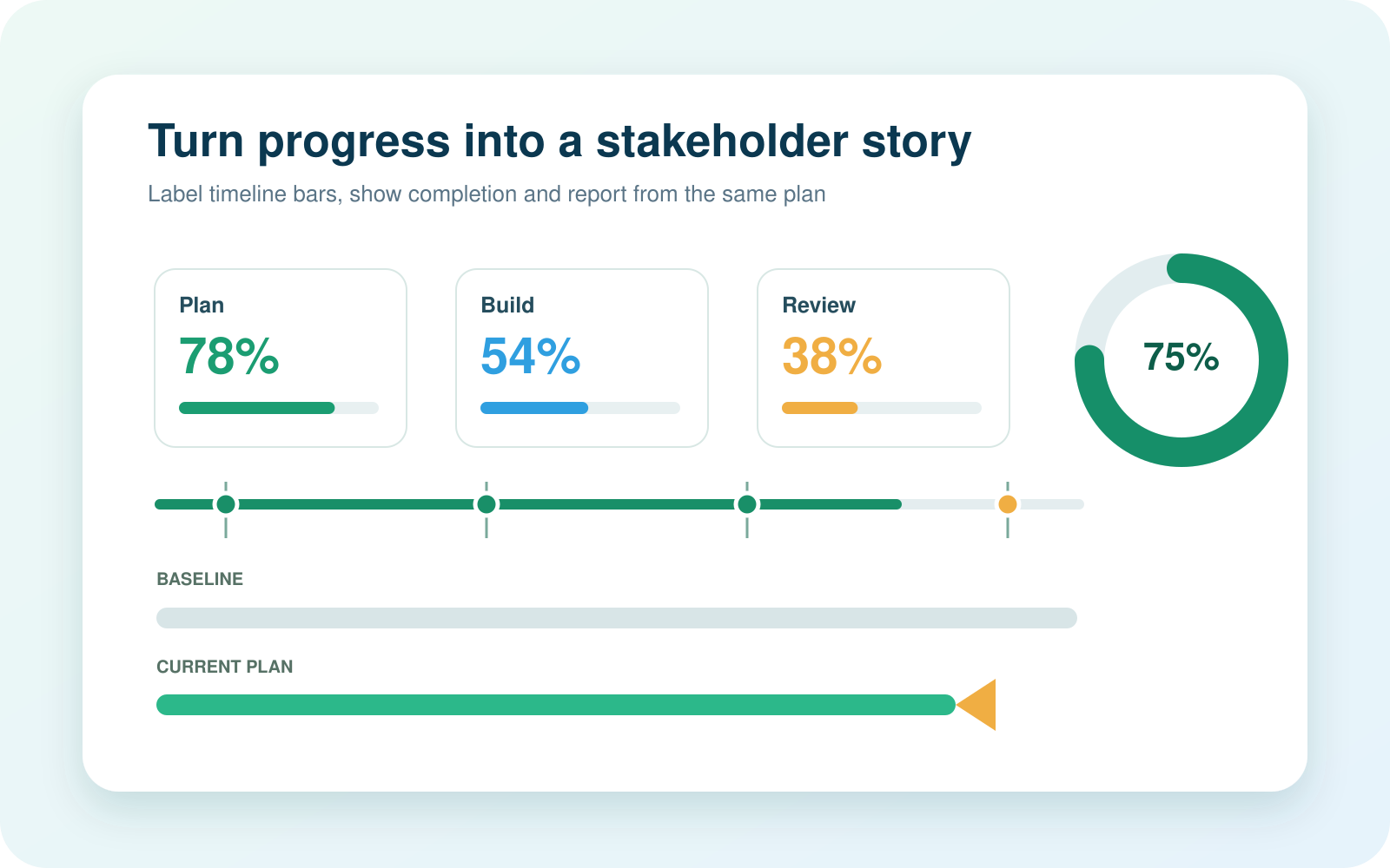 Project progress reporting dashboard with completion cards, timeline and baseline comparison